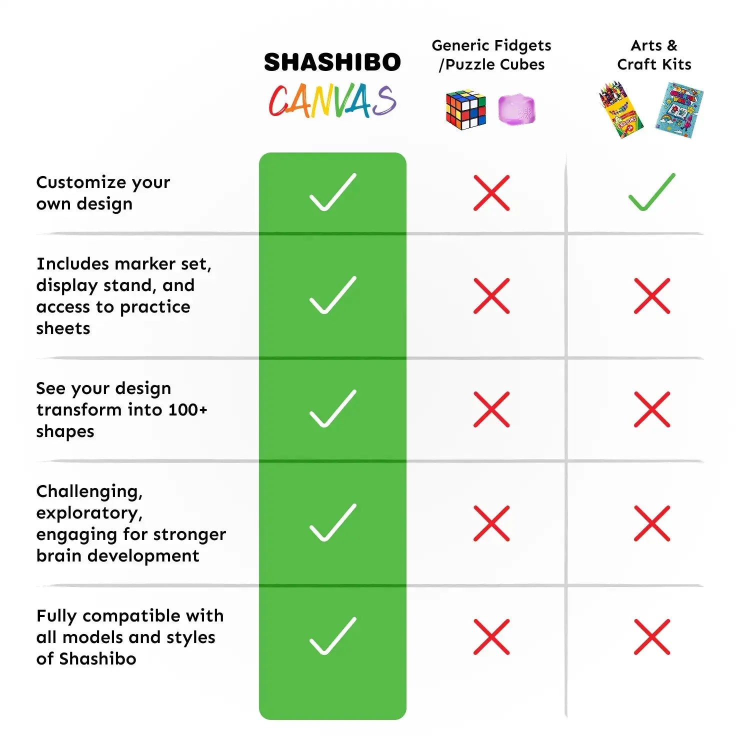 Shashibo Canvas Art Kit